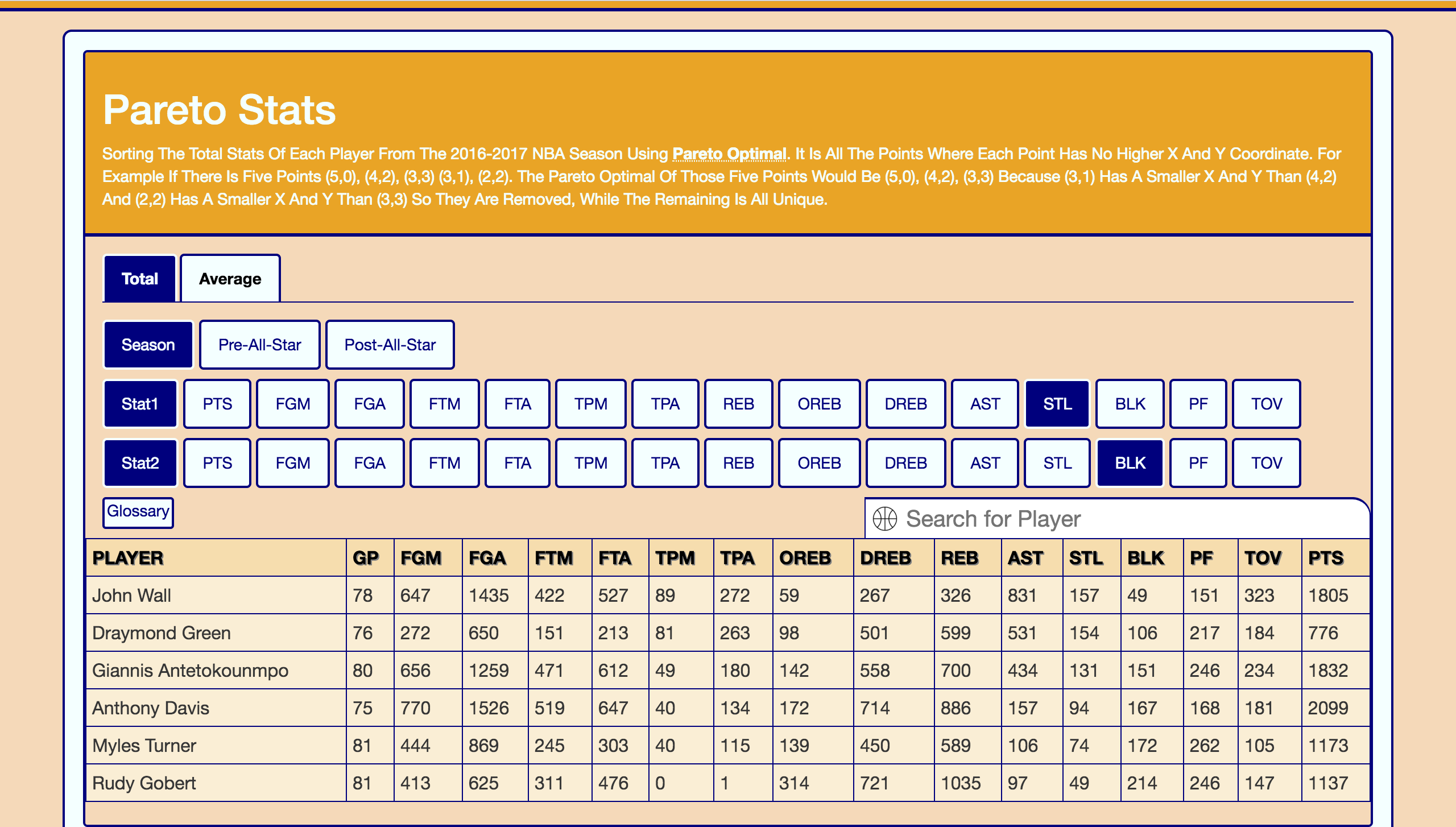 pareto-example